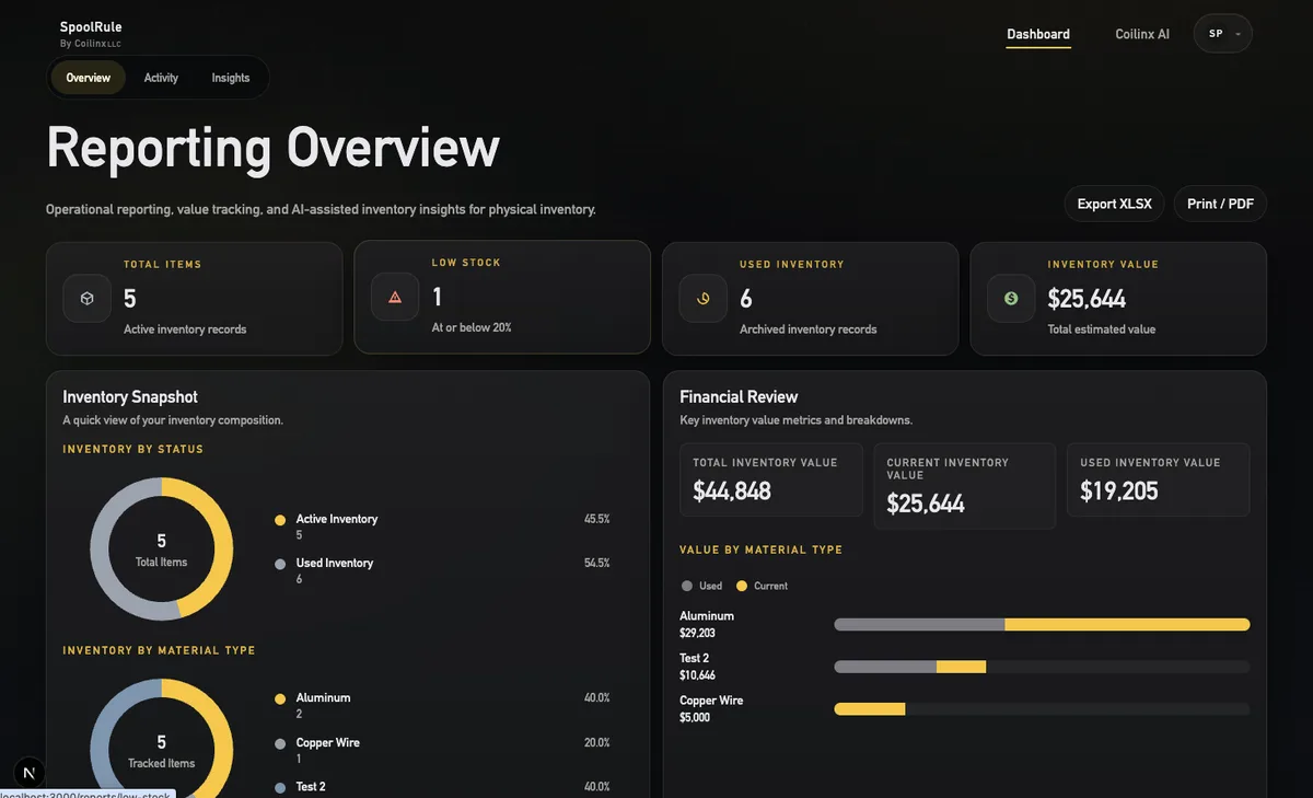 Reporting and dashboards